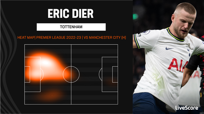 Eric Dier pushed up towards the base of midfield in Tottenham's 1-0 win over Manchester City