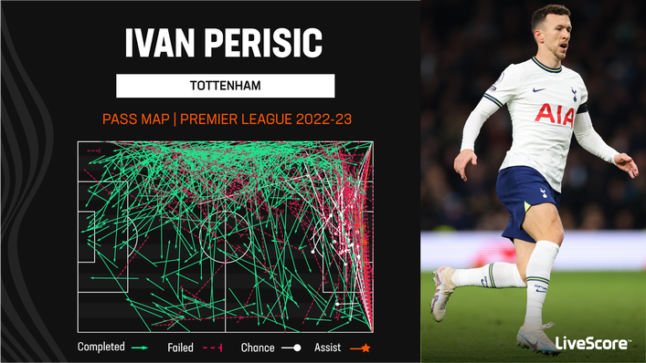 Ivan Perisic is one of Tottenham's most creative players
