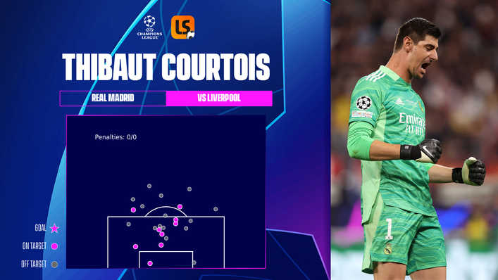 Thibaut Courtois made an impressive nine saves in Real Madrid's 1-0 Champions League final win over Liverpool