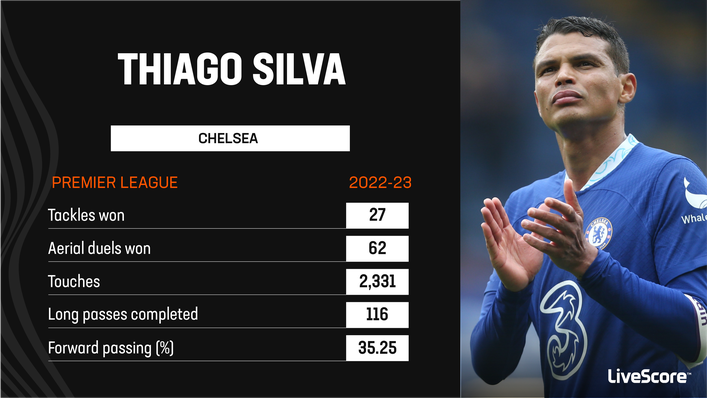 Thiago Silva was a standout performer for Chelsea in 2022-23