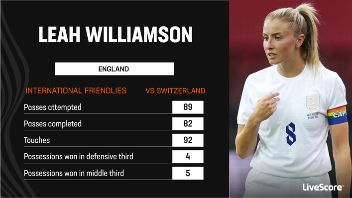 England captain Leah Williamson's best position is still up for debate