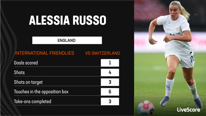 Alessia Russo scored the opening goal as England beat Switzerland 4-0