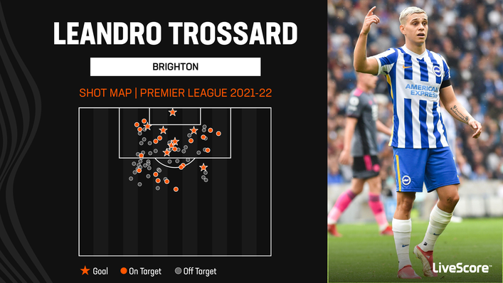 Leandro Trossard will be a goal threat for Brighton once again next season