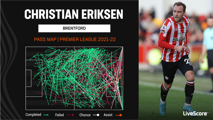 Manchester United will be hoping that Christian Eriksen can have a major creative impact at Old Trafford