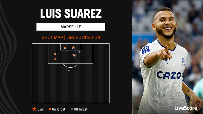 Luis Suarez has scored twice in Ligue 1 since joining Marseille