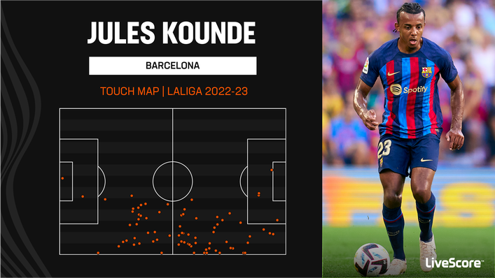 Versatile defender Jules Kounde made his Barcelona debut at right-back despite being a centre-back by trade