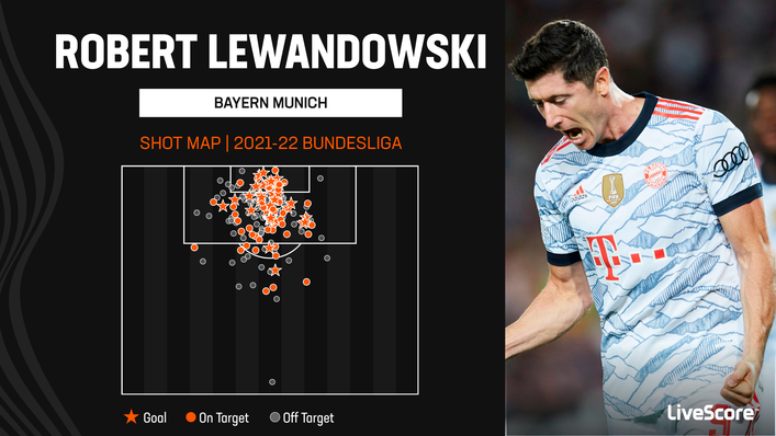 Barcelona striker Robert Lewandowski scored 35 league goals for Bayern Munich last season