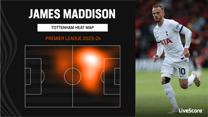 James Maddison is a significant attacking threat