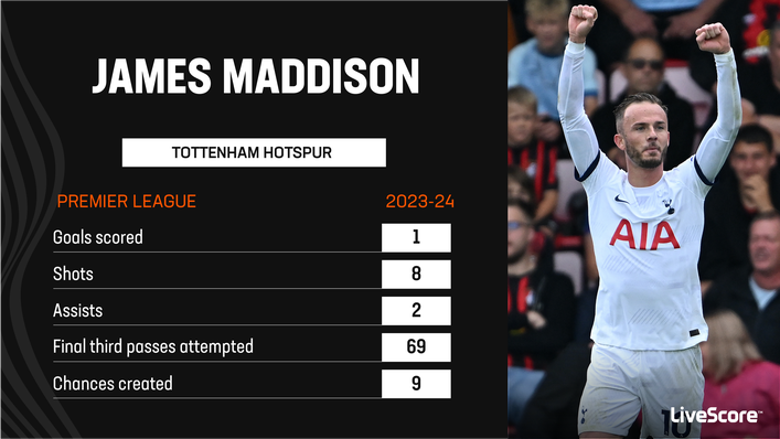 James Maddison has been performing at his best for Tottenham