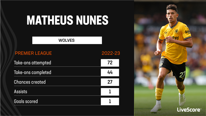 Matheus Nunes is an impressive dribbler