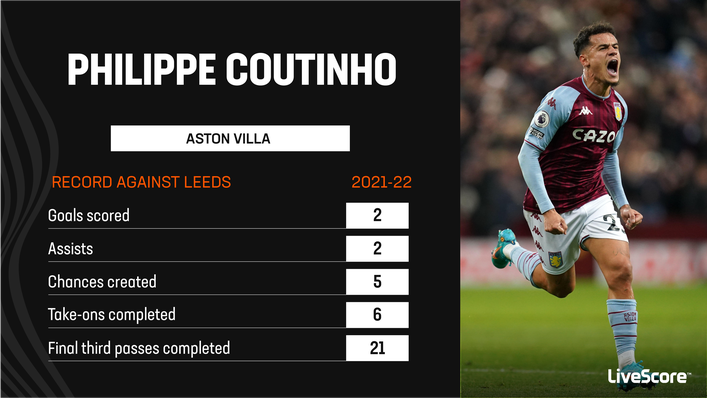 Philippe Coutinho found joy in games against Leeds last season