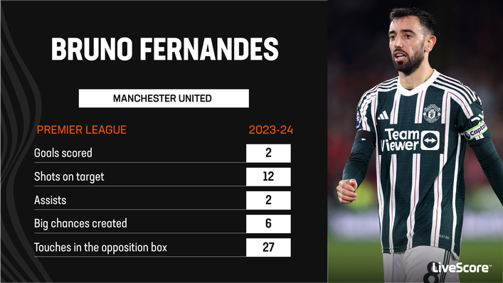 Bruno Fernandes is one of Manchester United's key attacking weapons
