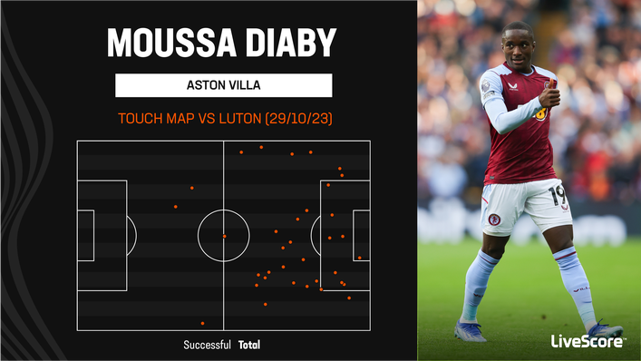 Moussa Diaby demanded plenty of the ball for Aston Villa against Luton