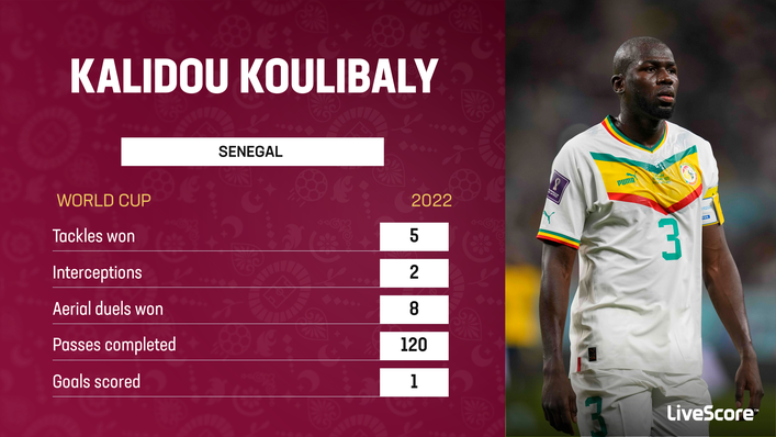 Chelsea defender Kalidou Koulibaly captains Senegal