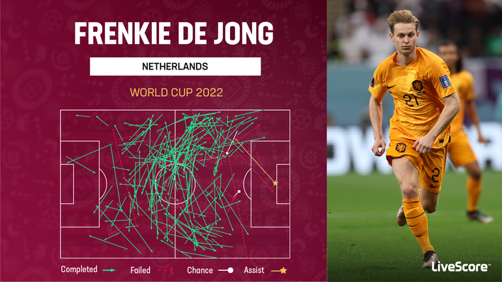 Frenkie de Jong has been the focal point of the Netherlands' midfield