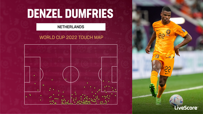 Netherlands star Denzel Dumfries has made a big influence on the right flank at the World Cup
