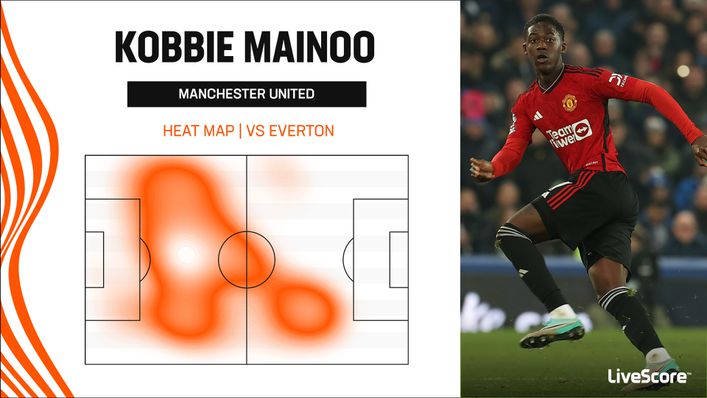 Manchester United youngster Kobbie Mainoo covered plenty of ground against Everton