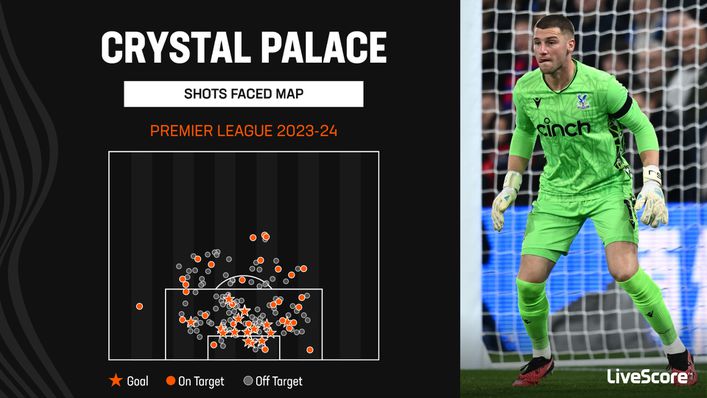 Crystal Palace have only kept one clean sheet in their last five league matches