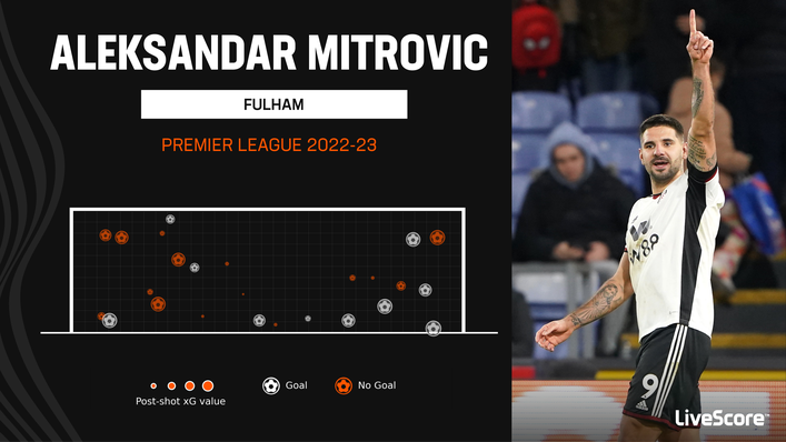 Aleksandar Mitrovic is just a goal away from equalling his best Premier League goals return