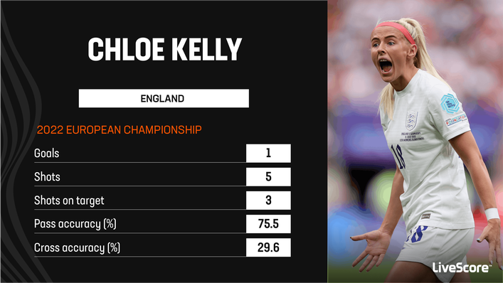 England winger Chloe Kelly picked a good time to score her first international goal