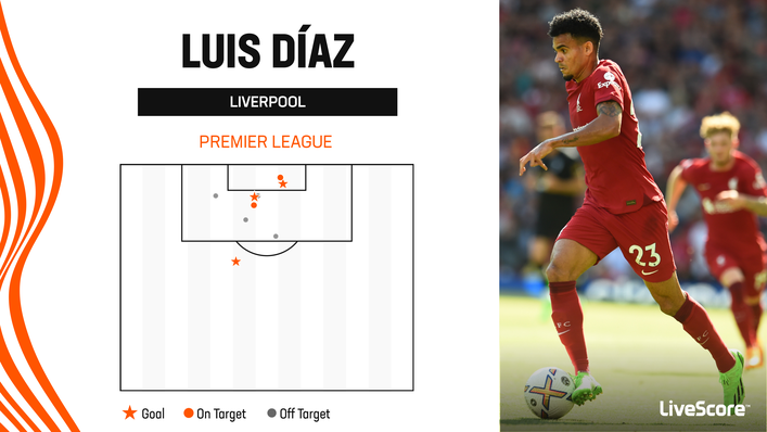 Luis Diaz has already found the back of the net three times in the Premier League