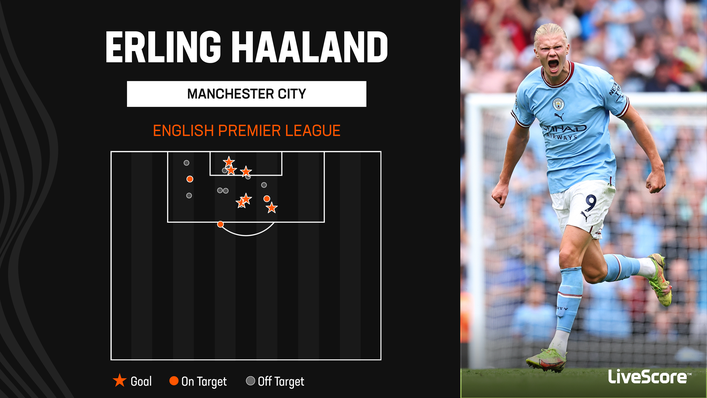 Erling Haaland was at his ruthless best against Crystal Palace