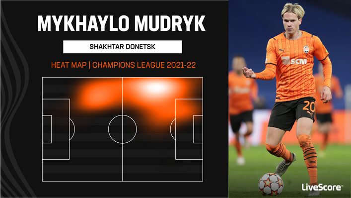 Mykhaylo Mudryk was dangerous in wide areas for Shakhtar Donetsk in the Champions League last term