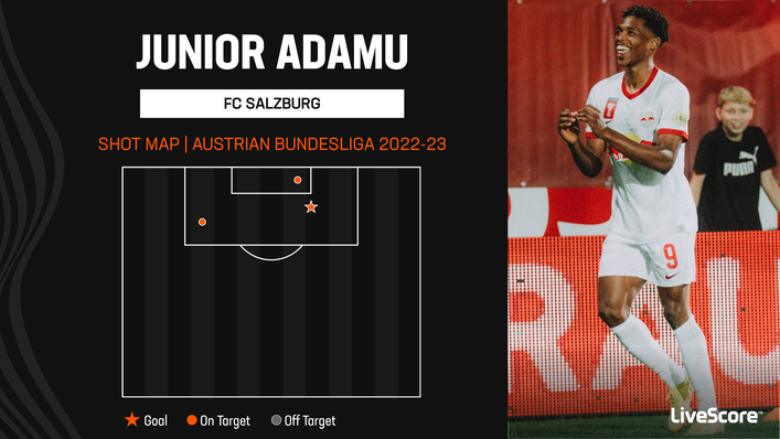 Junior Adamu is the latest talented young striker to turn out for FC Salzburg