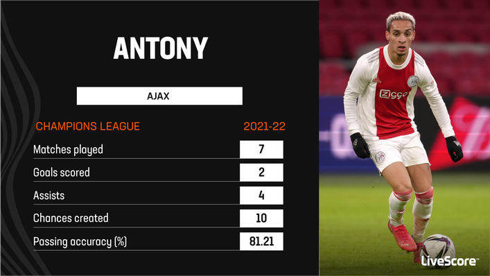 Antony's Champions League performances for Ajax suggest he can shine with Manchester United