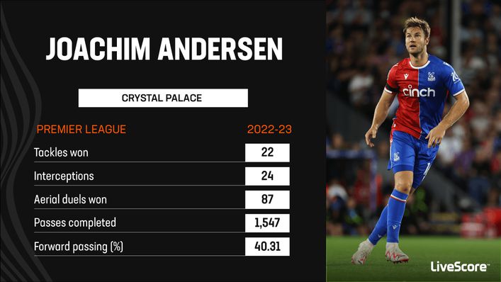 Eagles defender Joachim Andersen was a standout performer in 2022-23