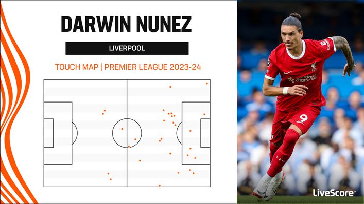 Darwin Nunez has had five touches in the opposition box in 2023-24
