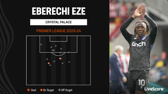 Eberechi Eze is still searching for his first Premier League goal of the season