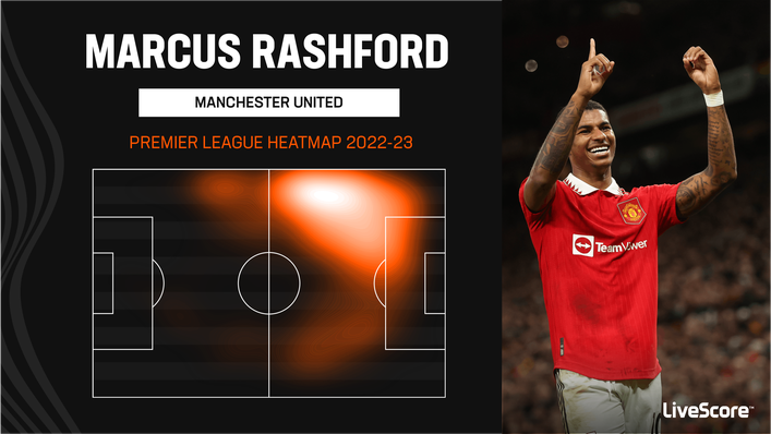 Marcus Rashford has been playing in a more advanced role under Erik ten Hag