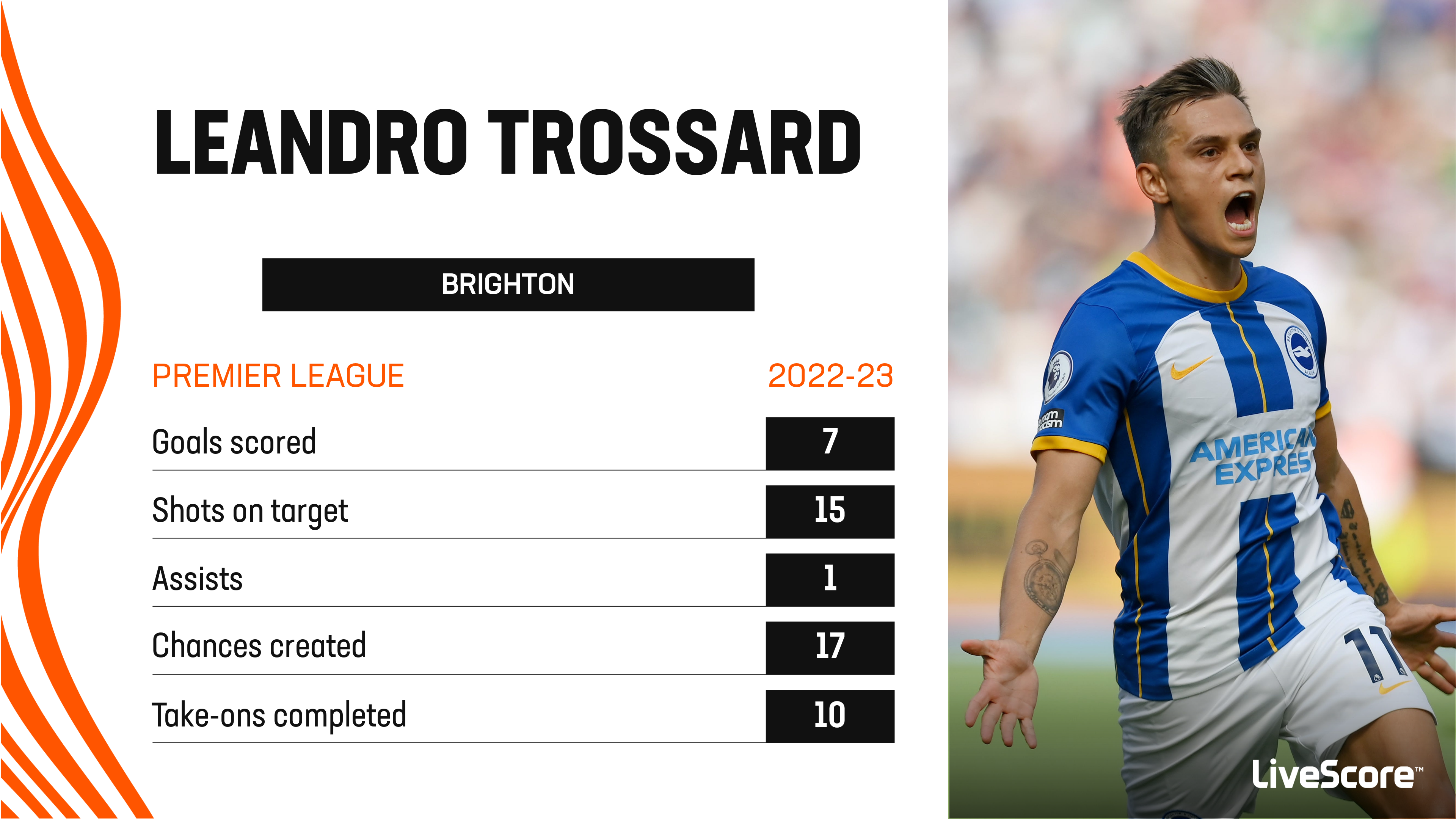 Transfer Talk: Brighton Face Battle To Hold On To Leandro Trossard As ...