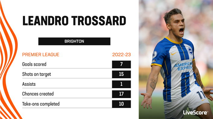 Leandro Trossard has been in exceptional form for Brighton
