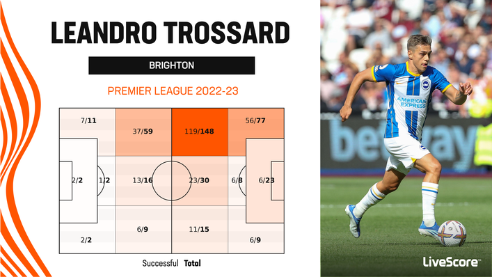 Leandro Trossard's pass map shows his versatility across the pitch