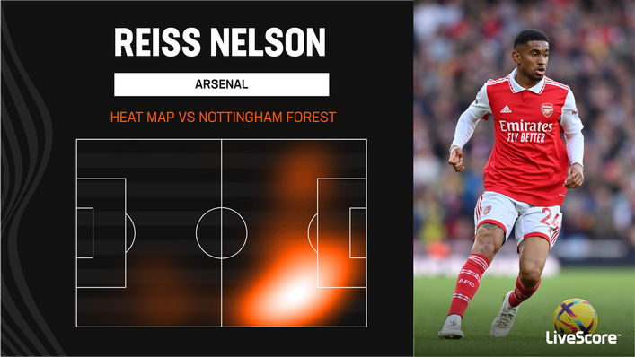 Reiss Nelson filled in for Bukayo Saka with an excellent cameo