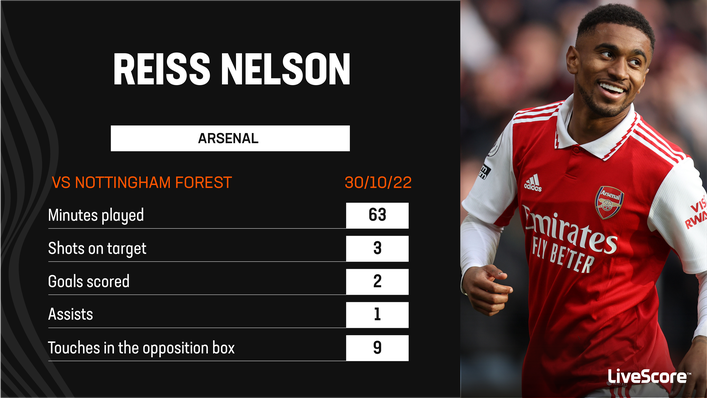 Reiss Nelson was majestic during his unexpected cameo against Nottingham Forest