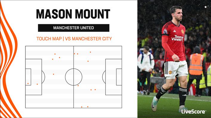 Manchester City's dominance meant Mason Mount was ineffectual in Sunday's derby